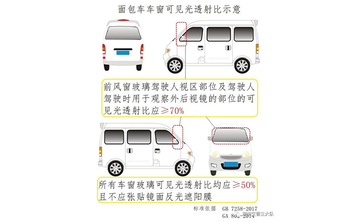 亮窗行動