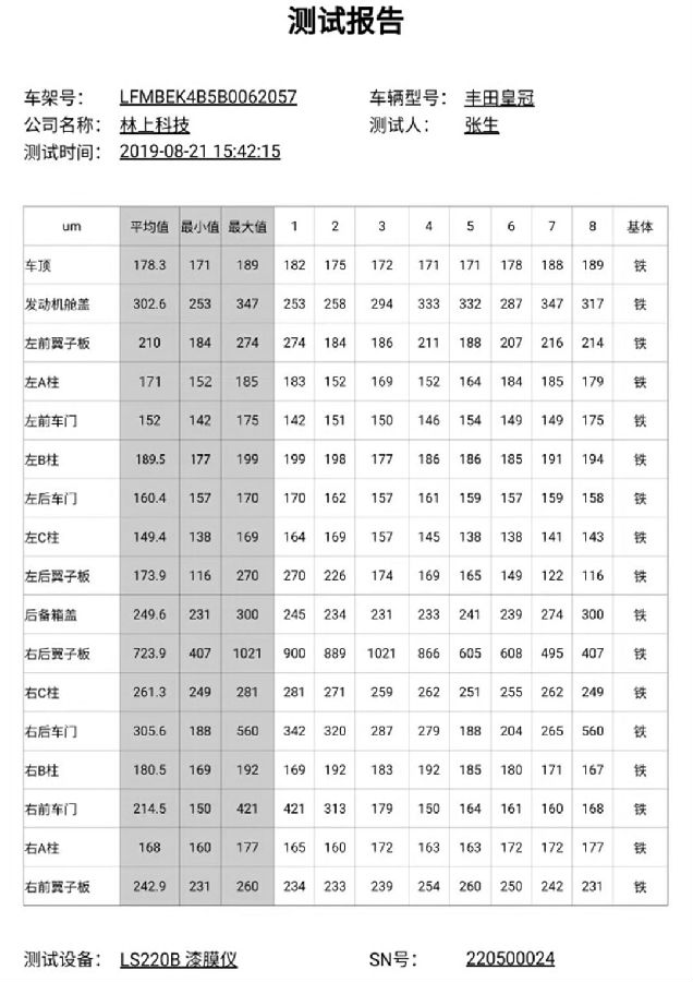 汽車(chē)漆面檢測(cè)儀測(cè)量報(bào)告