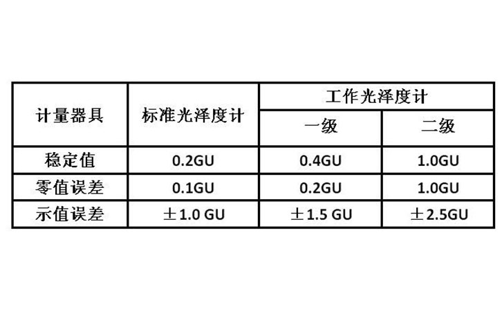 計量檢定標(biāo)準(zhǔn)