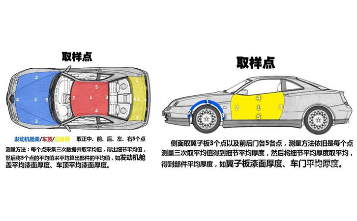 涂層測(cè)厚儀取樣點(diǎn)