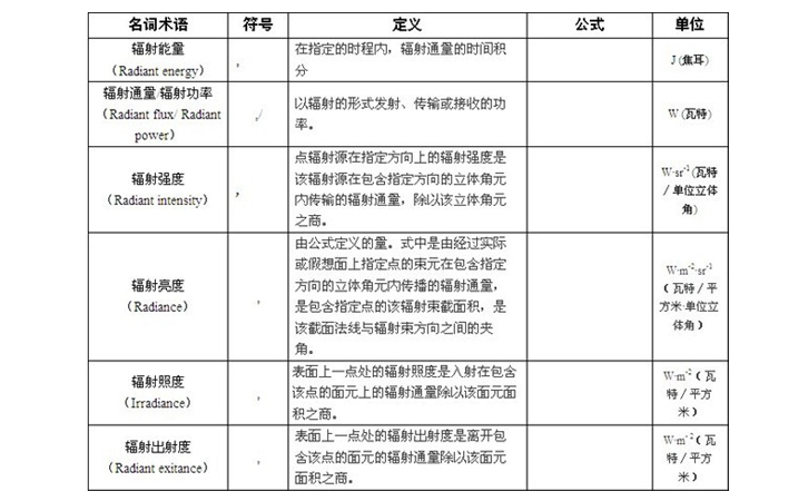 光譜輻射度計量術語