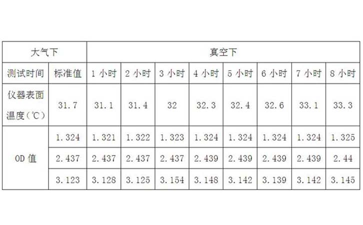 真空鍍膜在線測厚儀測試結(jié)果