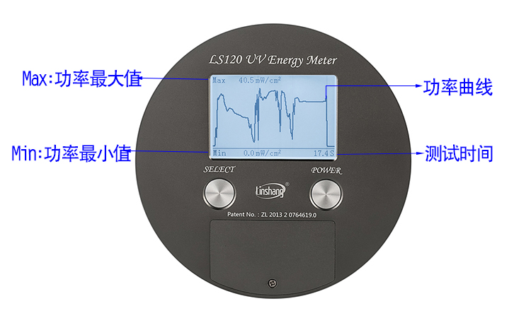 UV能量表功率曲線圖