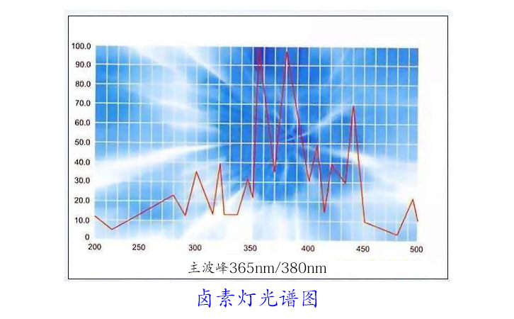 鹵素?zé)艄庾V圖