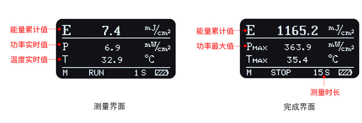 LS132UV能量計(jì)測(cè)量界面和停止界面