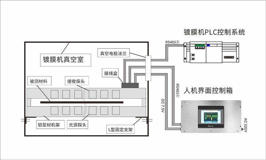 非接觸式在線測厚儀結構組成?