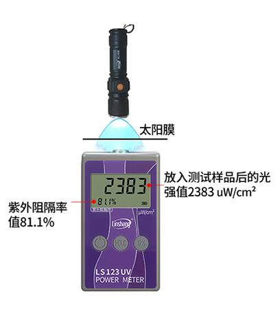 紫外功率計(jì)測試紫外線阻隔率